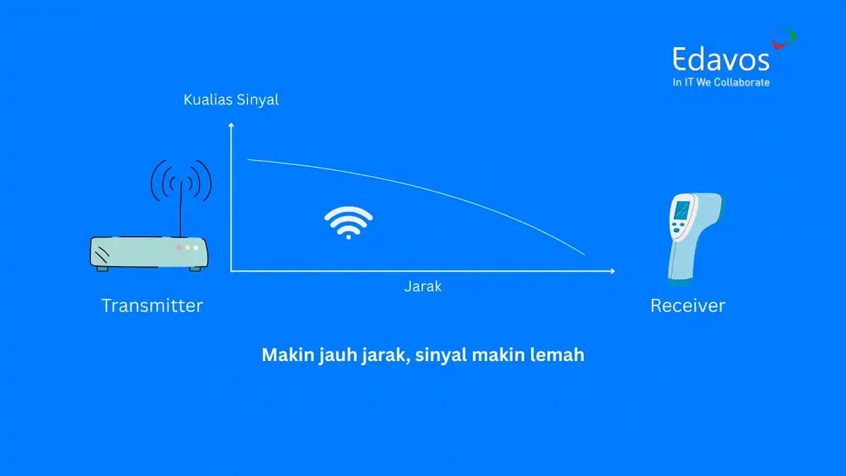 Wi-Fi outdoor jarak jauh