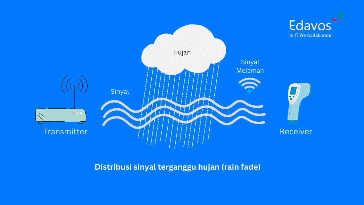 Wi-Fi lemot di luar ruangan saat hujan