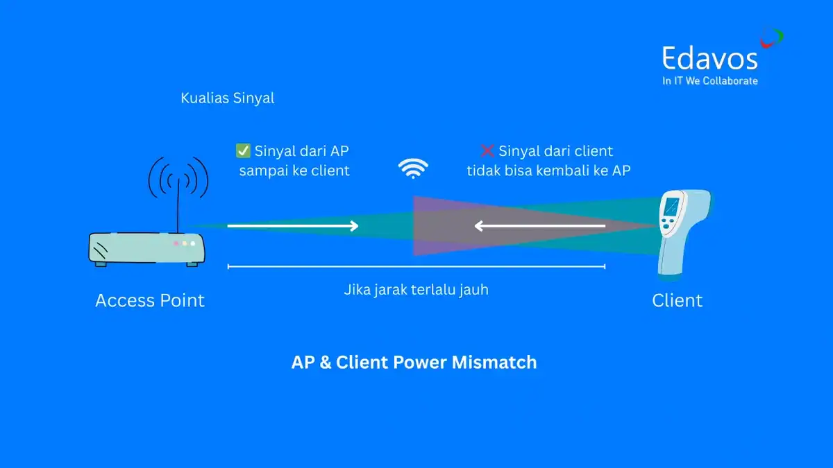 kenapa Wi-Fi lemot di hp padahal jaringan bagus