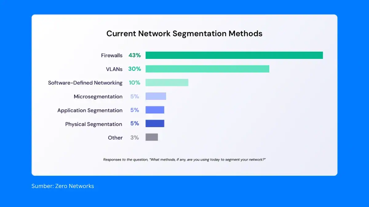Kelebihan dan Kekurangan VLAN
