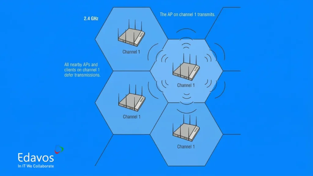 Diagram jaringan Wi-Fi kantor bertingkat menunjukkan pengaturan channel dan perangkat router untuk koneksi optimal.