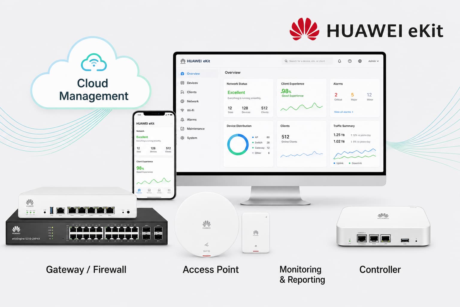 Huawei ekit