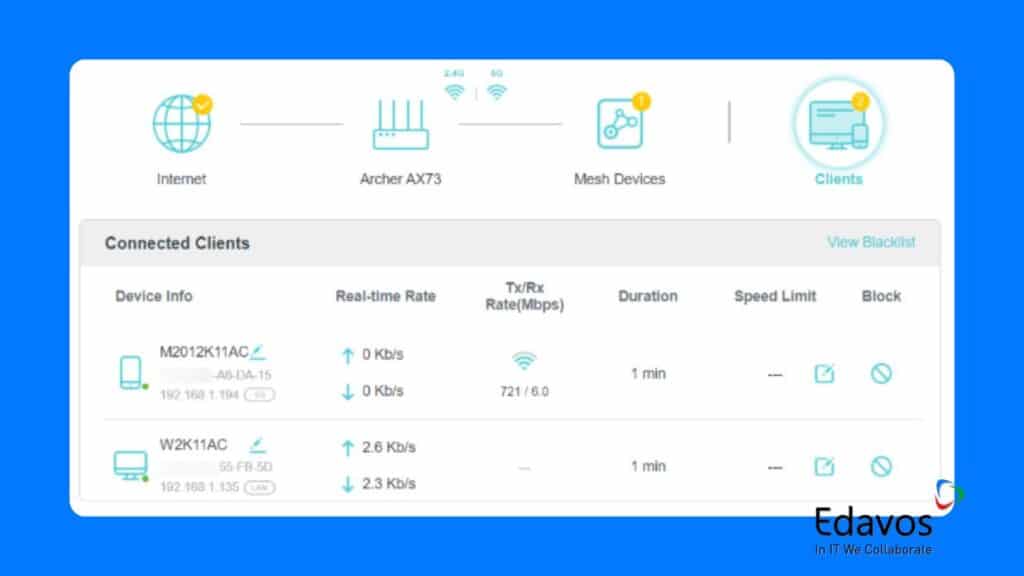Tampilan antarmuka pengelolaan jaringan internet dan perangkat mesh untuk klien Edavos, menunjukkan data koneksi dan kecepatan secara real-time.
