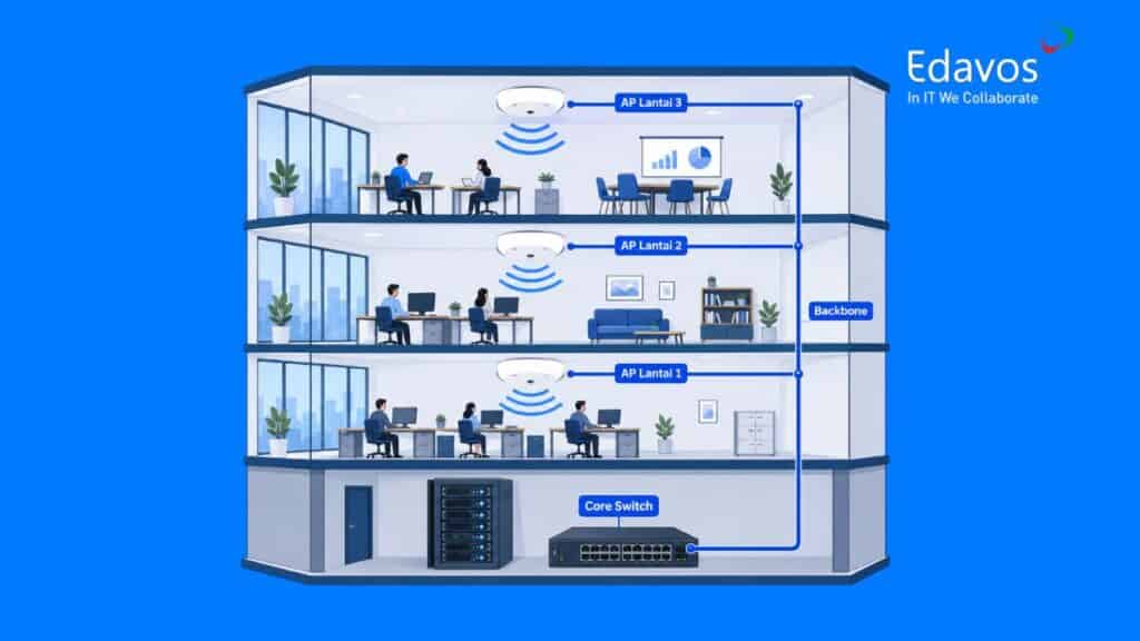 cara menambah access point wifi beda lantai