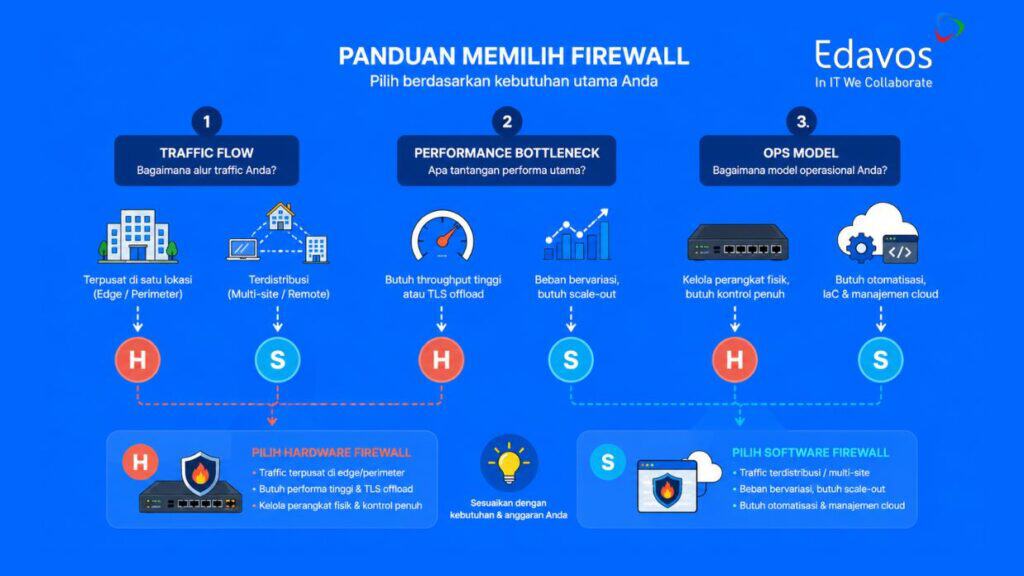 panduan memilih firewall hardware vs software