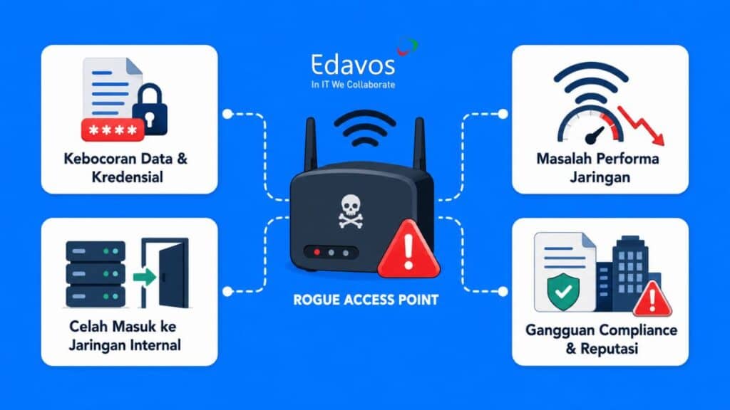 bahaya rogue access point
