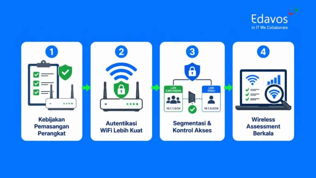 cara memproteksi dari rogue access point