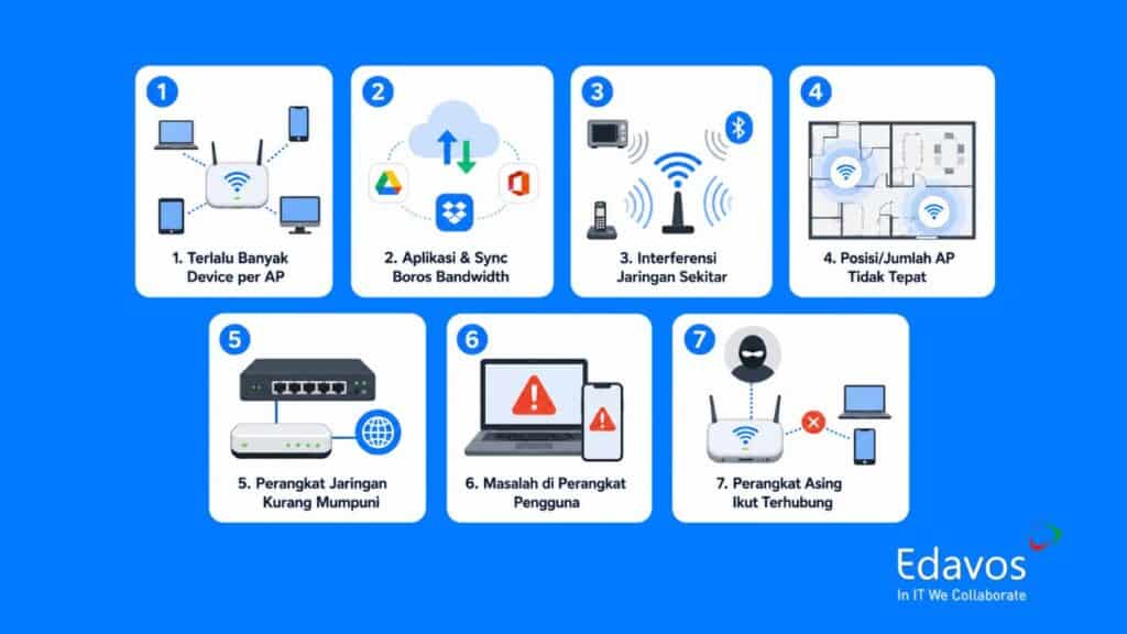 cara mengatasi Wi-Fi lemot padahal sinyal full