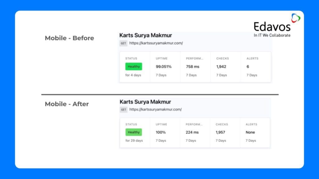 Peningkatan waktu respon hasil migrasi VPS website manufaktur