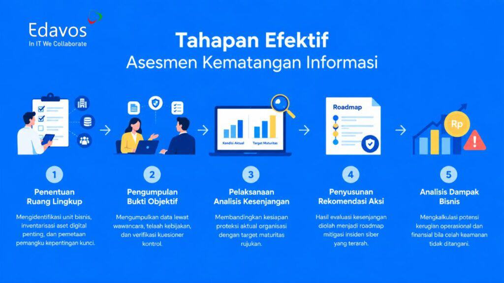 Cyber security maturity assessment (5)