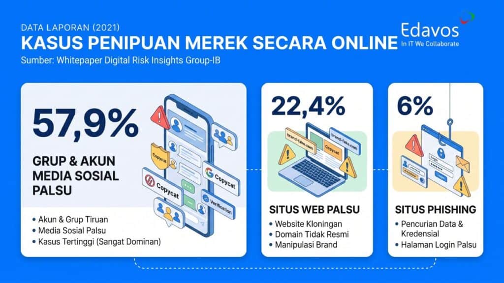 penipuan merek online