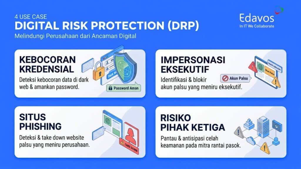 DRP use cases