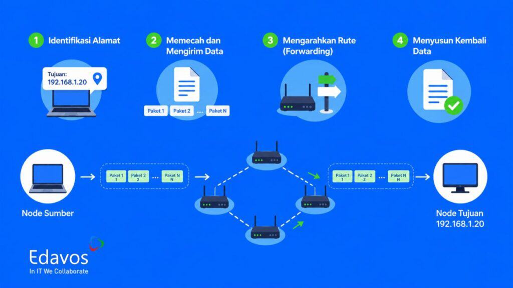 cara kerja node