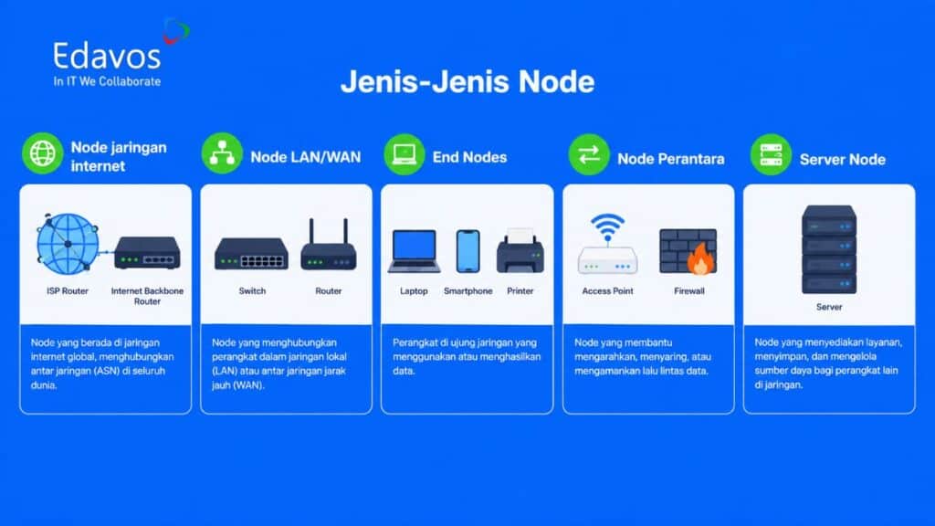 jenis-jenis node