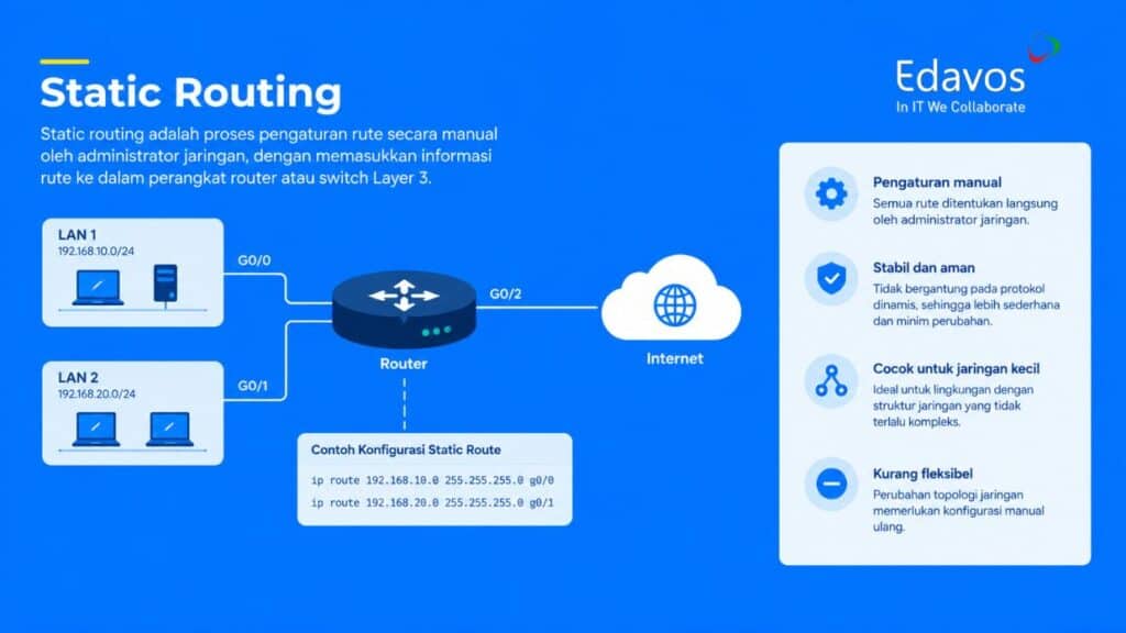 static routing