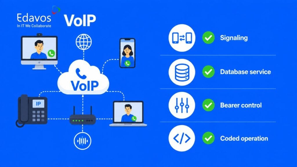 fungsi voip