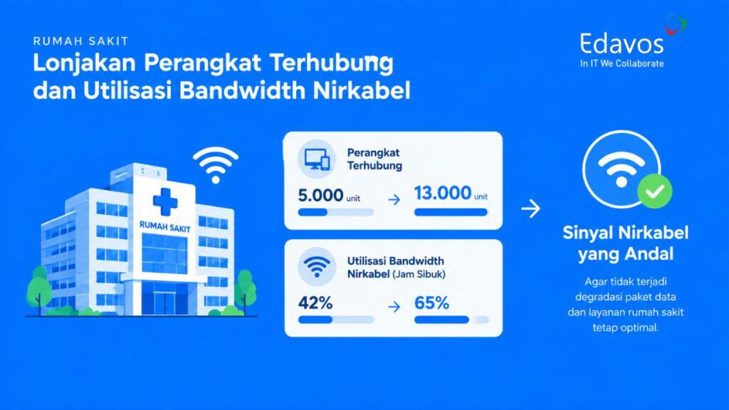 konektivitas perangkat iot medis